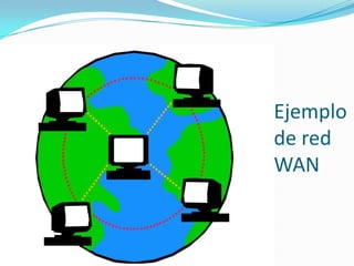 Ejemplo
de red
WAN
 