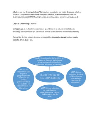 ¿Qué es una red de computadoras? Son equipos conectados por medio de cables, señales, 
ondas, o cualquier otro método de transporte de datos, que comparten información 
(archivos), recursos (CD-ROOM, impresoras), servicios,(acceso a internet, chat, juegos). 
¿Qué es una topología de red? 
La topología de red es la representación geométrica de la relación entre todos los 
enlaces y los dispositivos que los enlazan entre sí (habitualmente denominados nodos). 
Para el día de hoy, existen al menos cinco posibles topologías de red básicas: malla, 
estrella, árbol, bus y ani. 
LAN: Conecta varios dis`positivos de 
red a corta distancia delimitadas 
unicamente por la distancia de 
propagacion del medio de transmison. 
CLASIFICACION DE 
LAS COMPUTADORAS 
MAN: Es una 
coleccion de LANs 
o CANs dispersas 
en una ciudad 
(decenas de 
kilometros). 
WAN: Es una coleccion 
de LANs dipersas 
geograficamente cientos 
de kilometros una de 
otra. 
CAN: Es una 
coleccion de LANs 
dispersas 
geograficamente 
dentro de un 
campus 
pertenecientes a 
una ciudad o un 
area delimitada en 
kilometros. 
 