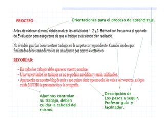 PROCESO Orientaciones para el proceso de aprendizaje.
Descripción de
Los pasos a seguir.
Profesor guía y
Alumnos controlan
su trabajo, deben
Profesor guía y
facilitador.
cuidar la calidad del
mismo.
 