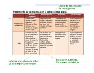 Grado de consecución
de los objetivos.
Evaluación auténticaEvaluación auténtica.
Competencias básicas
Informa a los alumnos sobre
Lo que importa de verdad.
 