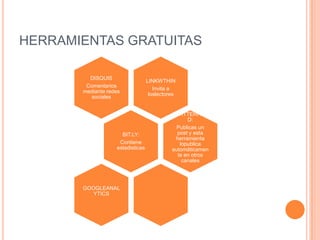 HERRAMIENTAS GRATUITAS

         DISQUIS
                                  LINKWTHIN
        Comentarios
                                     Invita a
       mediante redes
                                   loslectores
          sociales


                                            TWITTERFEE
                                                  D:
                                              Publicas un
                     BIT.LY:                  post y esta
                                             herramienta
                    Contiene                   lopublica
                   estadisticas             automáticamen
                                              te en otros
                                                canales




       GOOGLEANAL
          YTICS
 