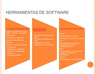 HERRAMIENTAS DE SOFTWARE


 CLASES DEHERRAMIENTAS           INTEGRACION DE                  EDITORES CONFIGURABLES
Edición y examen del código      HERRAMINETAS                    :
(editor / browser / navegador)                                   Emacs
Codificación                     • Concepto de integración de    Personalizable con e-lisp
-Verificación y validación         datos
                                 • Técnicas de integración de    Sirve como herramienta universal
-Gestión de configuración          datos                         Vim
-Métricas                        • Integración de control        Personalizable con macros y
-Edición y examen del código     • Integración de presentación   descripción de sintaxis
• Codificación                                                   (analizador léxico)
• Verificación y validación                                      MED
• Gestión de configuración                                       Personalizable con expresiones
• Métricas                                                       regulares y tablas de
• Otras herramientas                                             propiedades
                                                                 Eclipse
                                                                 Personalizable mediante plug-ins
 