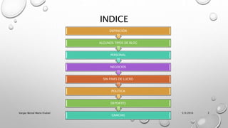 INDICE
5/9/2016Vargas Bernal Mario Erubiel 2
GRACIAS
DEPORTES
POLÍTICA
SIN FINES DE LUCRO
NEGOCIOS
PERSONAL
ALGUNOS TIPOS DE BLOG
DEFINICIÓN
 