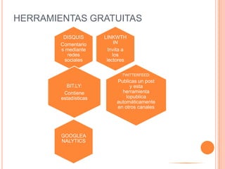 HERRAMIENTAS GRATUITAS
         DISQUIS       LINKWTH
        Comentario          IN
        s mediante       Invita a
           redes           los
         sociales       lectores

                               TWITTERFEED:
                            Publicas un post
          BIT.LY:                 y esta
         Contiene             herramienta
        estadísticas            lopublica
                            automáticamente
                            en otros canales




        GOOGLEA
        NALYTICS
 