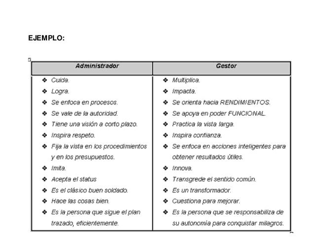 ¿Qué es un cuadro comparativo?