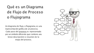 Qué es un Diagrama
de Flujo de Proceso
o Flujograma
Un diagrama de flujo, o flujograma, es una
representación gráfica de un proceso.
Cada paso del proceso es representado
por un simbolo diferente que contiene una
breve descripciónn o resumen de la
etapa del proceso.
 