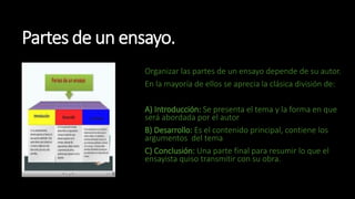 Partes de un ensayo.
Organizar las partes de un ensayo depende de su autor.
En la mayoría de ellos se aprecia la clásica división de:
A) Introducción: Se presenta el tema y la forma en que
será abordada por el autor
B) Desarrollo: Es el contenido principal, contiene los
argumentos del tema
C) Conclusión: Una parte final para resumir lo que el
ensayista quiso transmitir con su obra.
 