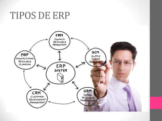 TIPOS DE ERP

 