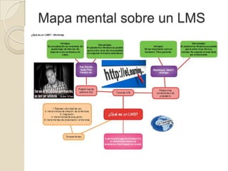 Mapa mental sobre un LMS
 