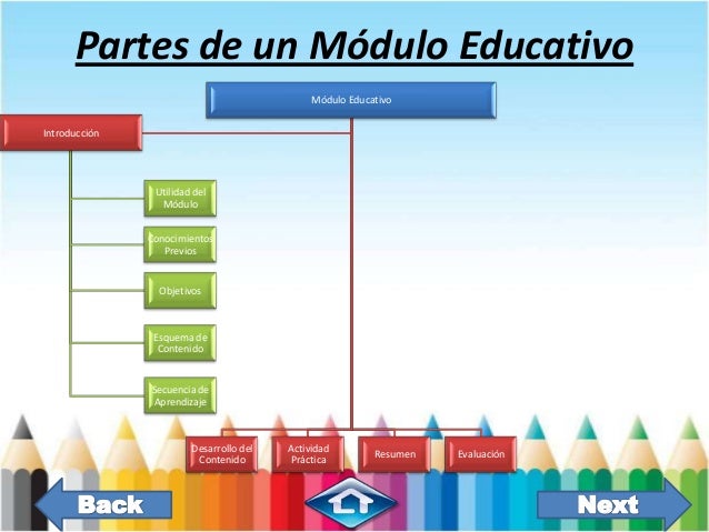 Qué es un módulo educativo y cuál es la estructura basica 