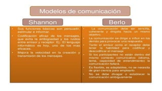  Introducción a los modelos de la comunicación. Modelos psicológicos. 