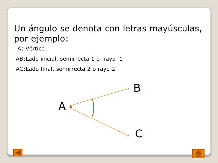 Qué es un ángulo presentacion