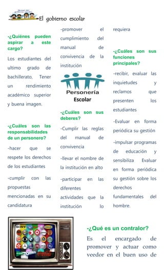 El gobierno escolar
-¿Quiénes pueden
aspirar a este
cargo?
Los estudiantes del
ultimo grado de
bachillerato, Tener
un rendimiento
académico superior
y buena imagen.
-¿Cuáles son las
responsabilidades
de un personero?
-hacer que se
respete los derechos
de los estudiantes
-cumplir con las
propuestas
mencionadas en su
candidatura
-promover el
cumplimiento del
manual de
convivencia de la
institución
-¿Cuáles son sus
deberes?
-Cumplir las reglas
del manual de
convivencia
-llevar el nombre de
la institución en alto
-participar en las
diferentes
actividades que la
institución lo
requiera
-¿Cuáles son sus
funciones
principales?
-recibir, evaluar las
inquietudes y
reclamos que
presenten los
estudiantes
-Evaluar en forma
periódica su gestión
-impulsar programas
de educación y
sensibiliza Evaluar
en forma periódica
su gestión sobre los
derechos
fundamentales del
hombre.
-¿Qué es un contralor?
Es el encargado de
promover y actuar como
veedor en el buen uso de
 