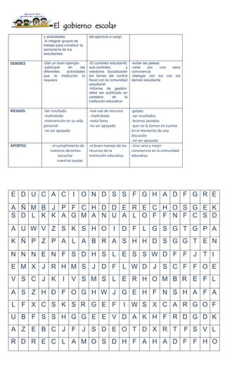 El gobierno escolar
y actividades.
-A integrar grupos de
trabajo para constituir la
personería de los
estudiantes.
del ejercicio a cargo
DEBERES -Dar un buen ejemplo
-participar en las
diferentes actividades
que la institución lo
requiera
-El contralor estudiantil,
sub-contralor, y
veedores. Socializarán
los temas del control
fiscal con la comunidad
estudiantil
-Informe de gestión:
debe ser publicado en
cartelera de la
institución educativa
-evitar las peleas
-velar por una sana
convivencia
-dialogar con los con los
demás estudiante
RIESGOS -Ser insultado
-maltratado
-intervención en su vida
personal
-no ser apoyado
-mal uso de recursos
- maltratado
-mala fama
-no ser apoyado
-golpes
-ser insultados
-bromas pesadas
-que no lo tomen en cuenta
en el momento de una
discusión
-no ser apoyado
APORTES - el cumplimiento de
nuestros derechos
-escuchar
nuestras quejas
-el buen manejo de los
recursos de la
institución educativa.
-Una sana y mejor
convivencia en la comunidad
educativa
E D U C A C I O N D S S F G H A D F G R E
A Ñ M B J P F C H D D E R E C H O S G E K
S D L K K A G M A N U A L O F F N F C S D
A U W V Z S K S H O I D F L G S G T G P A
K Ñ P Z P A L A B R A S H H D S G G T E N
N N N E N F S D H S L E S S W D F F J T I
E M X J R H M S J D F L W D J S C F F O E
V S C J K I V S M S L E R H O M B R E F L
A S Z H D F O G H W J G E H F N S H A F A
L F X C S K S R G E F I W S X C A R G O F
U B F S S H G G E E V D A K H F R D G D K
A Z E B C J F J S D E O T D X R T F S V L
R D R E C L A M O S D H F A H A D F F H O
 