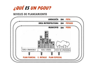 ¿QUÉ ES UN PGOU?
NIVELES DE PLANEAMIENTO
                               ANDALUCÍA        POTA
                     ÁREA METROPOLITANA         POTAUG
                               MUNICIPIO        PGOU




      PLAN PARCIAL   E. DETALLE PLAN ESPECIAL
 