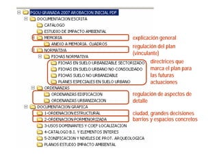 explicación general
regulación del plan
(vinculante)
        directrices que
        marca el plan para
        las futuras
        actuaciones

regulación de aspectos de
detalle

ciudad, grandes decisiones
barrios y espacios concretos
 