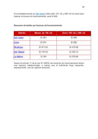 30
Si el establecimiento en San Isidro mide entre 101 m2 y 500 m2 el costo para
obtener la licencia de funcionamiento será S/.489.
Resumen de tarifas por licencia de funcionamiento
Distrito Menos de 100 m2 Entre 100 m2 y 500 m2
San Isidro S/.391 S/.489
Lince S/.231 S/.282
Miraflores S/.411.63 S/.415.89
San Miguel S/.147.53 S/.252.13
La Molina S/.391 S/.578.66
Según el artículo 11 de la Ley N° 28976, las licencias de funcionamiento tienen
una vigencia indeterminada, a menos que el solicitante haya requerido,
expresamente, una de vigencia temporal.
 