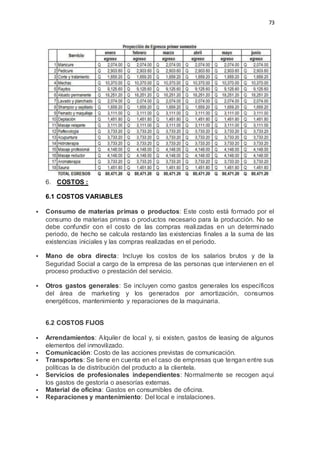 73
6. COSTOS :
6.1 COSTOS VARIABLES
 Consumo de materias primas o productos: Este costo está formado por el
consumo de materias primas o productos necesario para la producción. No se
debe confundir con el costo de las compras realizadas en un determinado
periodo, de hecho se calcula restando las existencias finales a la suma de las
existencias iniciales y las compras realizadas en el periodo.
 Mano de obra directa: Incluye los costos de los salarios brutos y de la
Seguridad Social a cargo de la empresa de las personas que intervienen en el
proceso productivo o prestación del servicio.
 Otros gastos generales: Se incluyen como gastos generales los específicos
del área de marketing y los generados por amortización, consumos
energéticos, mantenimiento y reparaciones de la maquinaria.
6.2 COSTOS FIJOS
 Arrendamientos: Alquiler de local y, si existen, gastos de leasing de algunos
elementos del inmovilizado.
 Comunicación: Costo de las acciones previstas de comunicación.
 Transportes: Se tiene en cuenta en el caso de empresas que tengan entre sus
políticas la de distribución del producto a la clientela.
 Servicios de profesionales independientes: Normalmente se recogen aquí
los gastos de gestoría o asesorías externas.
 Material de oficina: Gastos en consumibles de oficina.
 Reparaciones y mantenimiento: Del local e instalaciones.
 