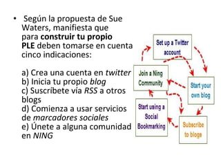 • Según la propuesta de Sue
  Waters, manifiesta que
  para construir tu propio
  PLE deben tomarse en cuenta
  cinco indicaciones:
  a) Crea una cuenta en twitter
  b) Inicia tu propio blog
  c) Suscríbete vía RSS a otros
  blogs
  d) Comienza a usar servicios
  de marcadores sociales
  e) Únete a alguna comunidad
  en NING
 