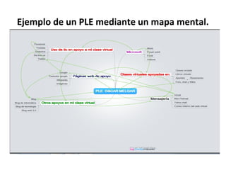 Ejemplo de un PLE mediante un mapa mental.
 