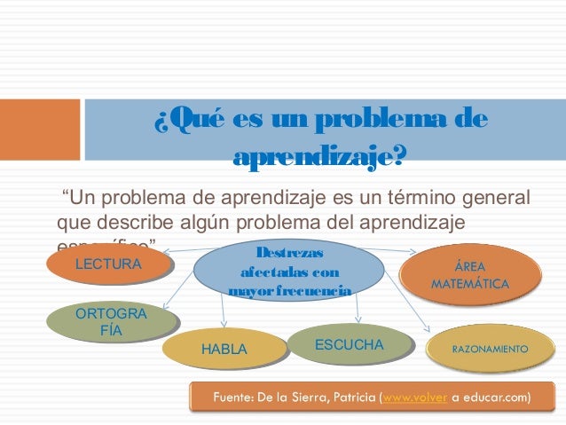 Cuando El Aprendizaje Es Un Problema
