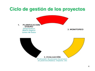 Ciclo de gestión de los proyectos




                                    4
 