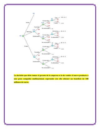 La decisión que debe tomar el gerente de la empresa es la de vender el nuevo producto a
una gran compañía multinacional, esperando con ello obtener un beneficio de 100
millones de euros.

 
