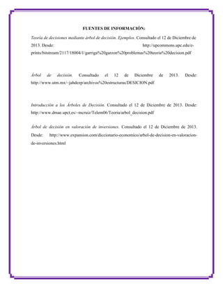 FUENTES DE INFORMACIÓN:
Teoría de decisiones mediante árbol de decisión. Ejemplos. Consultado el 12 de Diciembre de
2013. Desde:

http://upcommons.upc.edu/e-

prints/bitstream/2117/18004/1/garriga%20garzon%20problemas%20teoria%20decision.pdf

Árbol

de

decisión.

Consultado

el

12

de

Diciembre

de

2013.

Desde:

http://www.utm.mx/~jahdezp/archivos%20estructuras/DESICION.pdf

Introducción a los Árboles de Decisión. Consultado el 12 de Diciembre de 2013. Desde:
http://www.dmae.upct.es/~mcruiz/Telem06/Teoria/arbol_decision.pdf
Árbol de decisión en valoración de inversiones. Consultado el 12 de Diciembre de 2013.
Desde:

http://www.expansion.com/diccionario-economico/arbol-de-decision-en-valoracion-

de-inversiones.html

 