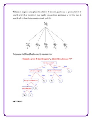 Arboles de juego:Es una aplicación del árbol de decisión, puesto que se genera el árbol de
acuerdo al nivel de previsión y cada jugador va decidiendo que jugada le conviene más de
acuerdo a le evaluación de una determinada posición.

Arboles de decisión utilizados en sistemas expertos

VENTAJAS

 