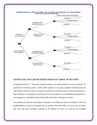 EJEMPLO DE TOMA DE DECISIONES MEDIANTE ÁRBOL DE DECISIÓN
El departamento de I + D de una pequeña empresa está desarrollando un nuevo producto. El
gerente de la empresa puede: vender dicho producto a una gran compañía multinacional por
100 millones de euros, poner en marcha una prueba de mercado antes de tomar una decisión, o
bien, adelantar la campaña de marketing del nuevo producto con la finalidad de adelantarse a
la competencia, confiando en que el desarrollo del mismo culminará con éxito.
Las pruebas de mercado del producto ascienden a 8 millones de euros, existiendo un 60% de
probabilidades de que los resultados de las mismas sean favorables, en cuyo caso se estima
que valor del nuevo producto asciende a 40 millones de euros. En caso de un resultado

 