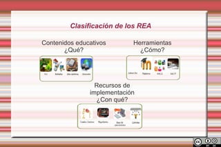 Clasificación de los REA

Contenidos educativos       Herramientas
       ¿Qué?                  ¿Cómo?




                 Recursos de
               implementación
                 ¿Con qué?
 