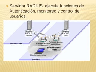    Servidor RADIUS: ejecuta funciones de
    Autenticación, monitoreo y control de
    usuarios.
 