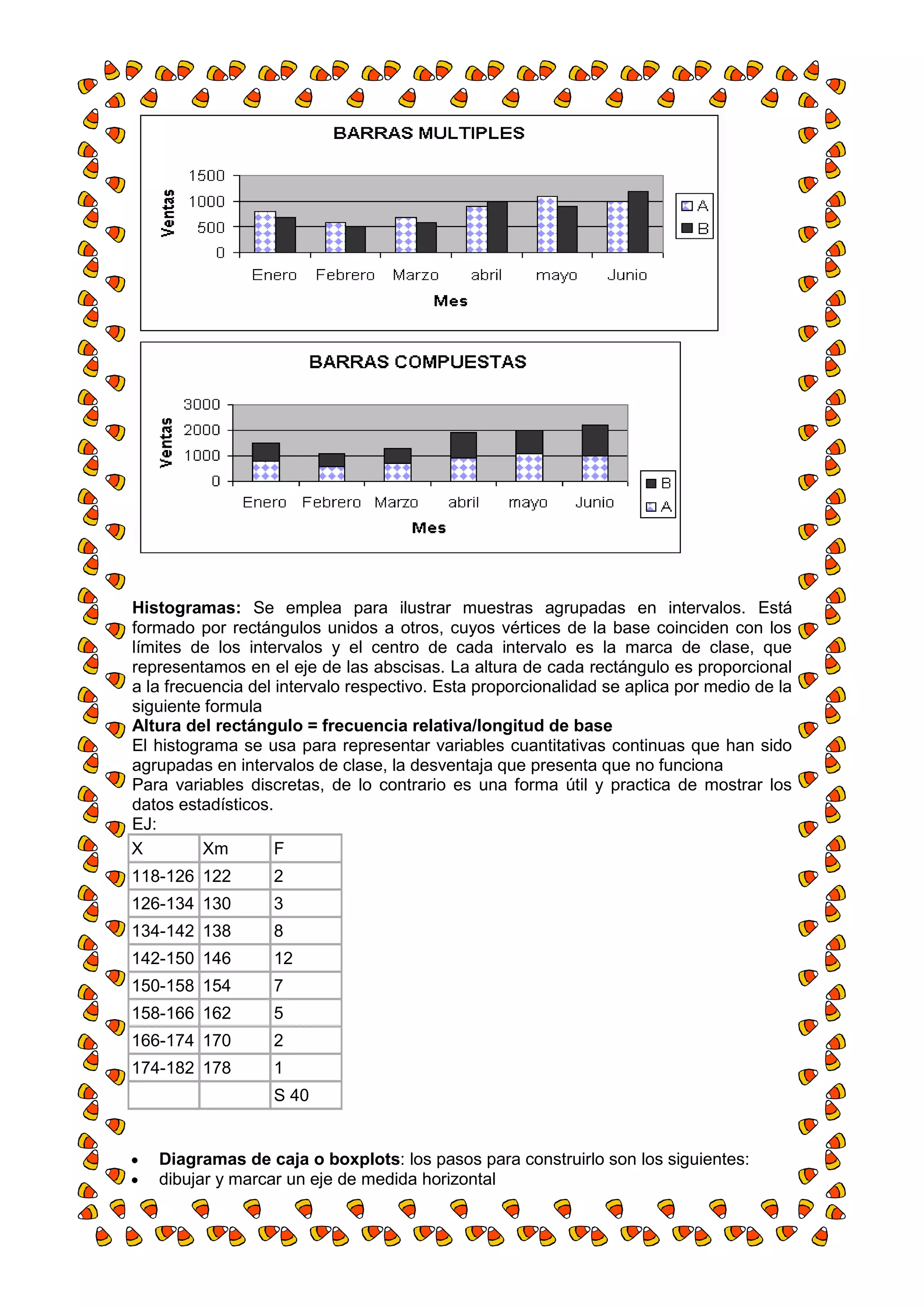 Histogramas: Se emplea para ilustrar muestras agrupadas en intervalos. Está
formado por rectángulos unidos a otros, cuyos vértices de la base coinciden con los
límites de los intervalos y el centro de cada intervalo es la marca de clase, que
representamos en el eje de las abscisas. La altura de cada rectángulo es proporcional
a la frecuencia del intervalo respectivo. Esta proporcionalidad se aplica por medio de la
siguiente formula
Altura del rectángulo = frecuencia relativa/longitud de base
El histograma se usa para representar variables cuantitativas continuas que han sido
agrupadas en intervalos de clase, la desventaja que presenta que no funciona
Para variables discretas, de lo contrario es una forma útil y practica de mostrar los
datos estadísticos.
EJ:
X         Xm        F
118-126 122        2
126-134 130        3
134-142 138        8
142-150 146        12
150-158 154        7
158-166 162        5
166-174 170        2
174-182 178        1
                   S 40


   Diagramas de caja o boxplots: los pasos para construirlo son los siguientes:
   dibujar y marcar un eje de medida horizontal
 