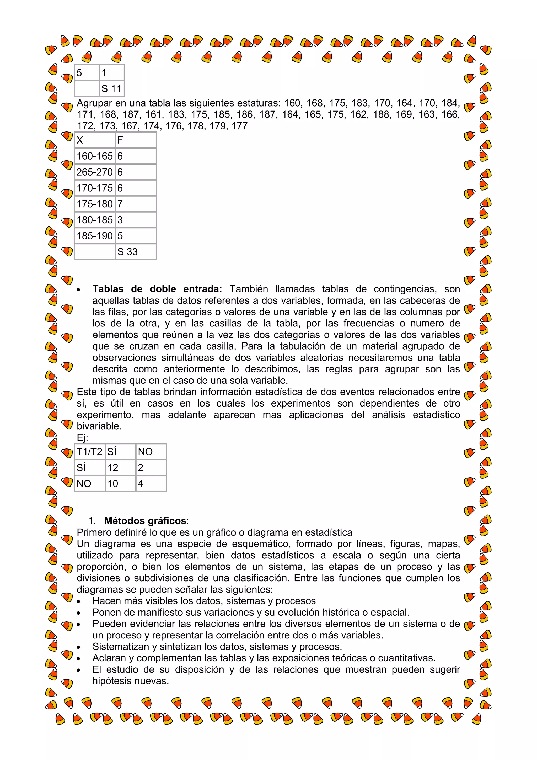 5    1
     S 11
Agrupar en una tabla las siguientes estaturas: 160, 168, 175, 183, 170, 164, 170, 184,
171, 168, 187, 161, 183, 175, 185, 186, 187, 164, 165, 175, 162, 188, 169, 163, 166,
172, 173, 167, 174, 176, 178, 179, 177
X        F
160-165 6
265-270 6
170-175 6
175-180 7
180-185 3
185-190 5
          S 33


    Tablas de doble entrada: También llamadas tablas de contingencias, son
    aquellas tablas de datos referentes a dos variables, formada, en las cabeceras de
    las filas, por las categorías o valores de una variable y en las de las columnas por
    los de la otra, y en las casillas de la tabla, por las frecuencias o numero de
    elementos que reúnen a la vez las dos categorías o valores de las dos variables
    que se cruzan en cada casilla. Para la tabulación de un material agrupado de
    observaciones simultáneas de dos variables aleatorias necesitaremos una tabla
    descrita como anteriormente lo describimos, las reglas para agrupar son las
    mismas que en el caso de una sola variable.
Este tipo de tablas brindan información estadística de dos eventos relacionados entre
sí, es útil en casos en los cuales los experimentos son dependientes de otro
experimento, mas adelante aparecen mas aplicaciones del análisis estadístico
bivariable.
Ej:
T1/T2 SÍ        NO
SÍ       12      2
NO       10      4


   1. Métodos gráficos:
Primero definiré lo que es un gráfico o diagrama en estadística
Un diagrama es una especie de esquemático, formado por líneas, figuras, mapas,
utilizado para representar, bien datos estadísticos a escala o según una cierta
proporción, o bien los elementos de un sistema, las etapas de un proceso y las
divisiones o subdivisiones de una clasificación. Entre las funciones que cumplen los
diagramas se pueden señalar las siguientes:
     Hacen más visibles los datos, sistemas y procesos
     Ponen de manifiesto sus variaciones y su evolución histórica o espacial.
     Pueden evidenciar las relaciones entre los diversos elementos de un sistema o de
     un proceso y representar la correlación entre dos o más variables.
     Sistematizan y sintetizan los datos, sistemas y procesos.
     Aclaran y complementan las tablas y las exposiciones teóricas o cuantitativas.
     El estudio de su disposición y de las relaciones que muestran pueden sugerir
     hipótesis nuevas.
 