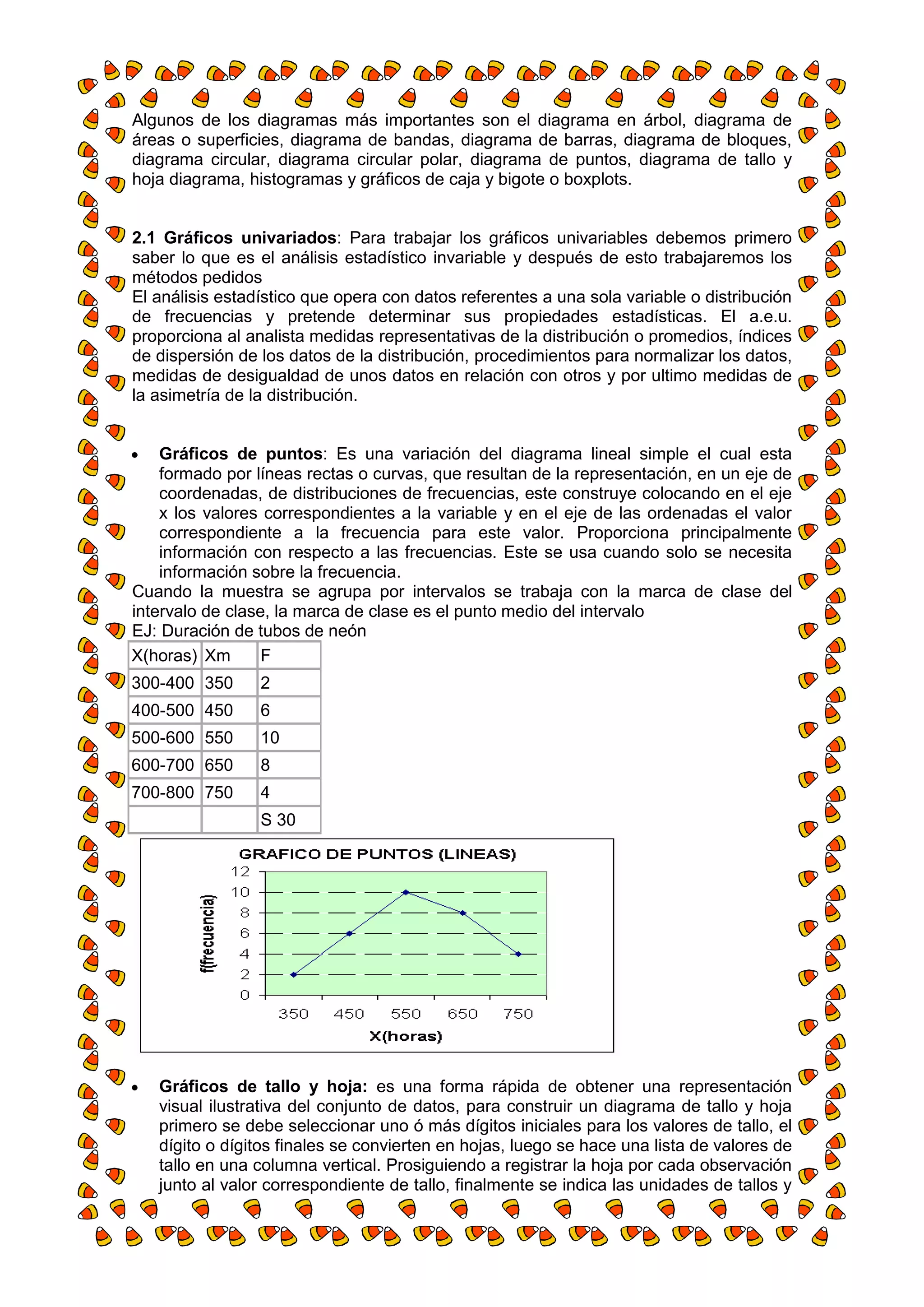 Algunos de los diagramas más importantes son el diagrama en árbol, diagrama de
áreas o superficies, diagrama de bandas, diagrama de barras, diagrama de bloques,
diagrama circular, diagrama circular polar, diagrama de puntos, diagrama de tallo y
hoja diagrama, histogramas y gráficos de caja y bigote o boxplots.


2.1 Gráficos univariados: Para trabajar los gráficos univariables debemos primero
saber lo que es el análisis estadístico invariable y después de esto trabajaremos los
métodos pedidos
El análisis estadístico que opera con datos referentes a una sola variable o distribución
de frecuencias y pretende determinar sus propiedades estadísticas. El a.e.u.
proporciona al analista medidas representativas de la distribución o promedios, índices
de dispersión de los datos de la distribución, procedimientos para normalizar los datos,
medidas de desigualdad de unos datos en relación con otros y por ultimo medidas de
la asimetría de la distribución.


    Gráficos de puntos: Es una variación del diagrama lineal simple el cual esta
    formado por líneas rectas o curvas, que resultan de la representación, en un eje de
    coordenadas, de distribuciones de frecuencias, este construye colocando en el eje
    x los valores correspondientes a la variable y en el eje de las ordenadas el valor
    correspondiente a la frecuencia para este valor. Proporciona principalmente
    información con respecto a las frecuencias. Este se usa cuando solo se necesita
    información sobre la frecuencia.
Cuando la muestra se agrupa por intervalos se trabaja con la marca de clase del
intervalo de clase, la marca de clase es el punto medio del intervalo
EJ: Duración de tubos de neón
X(horas) Xm       F
300-400 350      2
400-500 450      6
500-600 550      10
600-700 650      8
700-800 750      4
                 S 30




   Gráficos de tallo y hoja: es una forma rápida de obtener una representación
   visual ilustrativa del conjunto de datos, para construir un diagrama de tallo y hoja
   primero se debe seleccionar uno ó más dígitos iniciales para los valores de tallo, el
   dígito o dígitos finales se convierten en hojas, luego se hace una lista de valores de
   tallo en una columna vertical. Prosiguiendo a registrar la hoja por cada observación
   junto al valor correspondiente de tallo, finalmente se indica las unidades de tallos y
 