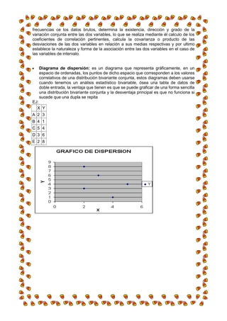frecuencias ce los datos brutos, determina la existencia, dirección y grado de la
variación conjunta entre las dos variables, lo que se realiza mediante él calculo de los
coeficientes de correlación pertinentes, calcula la covarianza o producto de las
desviaciones de las dos variables en relación a sus medias respectivas y por ultimo
establece la naturaleza y forma de la asociación entre las dos variables en el caso de
las variables de intervalo.


   Diagrama de dispersión: es un diagrama que representa gráficamente, en un
   espacio de ordenadas, los puntos de dicho espacio que corresponden a los valores
   correlativos de una distribución bivariante conjunta, estos diagramas deben usarse
   cuando tenemos un análisis estadístico bivariable, ósea una tabla de datos de
   doble entrada, la ventaja que tienen es que se puede graficar de una forma sencilla
   una distribución bivariante conjunta y la desventaja principal es que no funciona si
   sucede que una dupla se repita
EJ:
  X Y
A 2 3
B 4 1
C 5 4
D 3 6
E 2 8
 