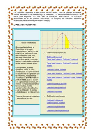 Las variables aleatorias suelen tomar valores reales, pero se pueden considerar
valores aleatorios como valores lógicos, funciones... El término elemento aleatorio se
utiliza para englobar todo ese tipo de conceptos relacionados. Un concepto
relacionado es el de proceso estocástico, un conjunto de variables aleatorias
ordenadas (habitualmente por orden o tiempo).

¿TABLAS ESTADÍSTICAS?




         Tablas estadísticas

  Dentro del estudio de la
  Estadística, una parte
  importante son las funciones
  estadística, tanto continuas           Distribuciones continuas
  como discretas, que nos
  permiten determinar las                Distribución normal
  probabilidades de un suceso,           Tabla para imprimir: Distribución normal
  partiendo del modelo estadístico
  al que ese suceso se ajusta.           Tabla para imprimir: Distribución normal
                                         inversa
  En la práctica, cuando
  queremos saber el valor                Distribución t de Student
  numérico de esa probabilidad,
  no solamente la expresión que          Tabla para imprimir: Distribución t de Student
  la determina, necesitamos
  cuantificar la distribución de         Tabla para imprimir: Distribución t de Student
  probabilidad, que no suelen            inversa
  ser expresiones sencillas, en los
  últimos tiempos el desarrollo de       Distribución chi-cuadrado
  la informática, facilita
  grandemente estos cálculos,            Distribución exponencial
  pero la utilización de tablas
  estadísticas es lo más corriente.      Distribución gamma

  Veamos algunas de estas tablas         Distribuciones discretas
  y su modo de empleo.
                                         Distribución binomial
                                         Distribución de Poisson

                                         Distribución geométrica

                                         Distribución hipergeométrica
 