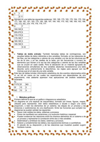5    1
     S 11
Agrupar en una tabla las siguientes estaturas: 160, 168, 175, 183, 170, 164, 170, 184,
171, 168, 187, 161, 183, 175, 185, 186, 187, 164, 165, 175, 162, 188, 169, 163, 166,
172, 173, 167, 174, 176, 178, 179, 177
X        F
160-165 6
265-270 6
170-175 6
175-180 7
180-185 3
185-190 5
          S 33


    Tablas de doble entrada: También llamadas tablas de contingencias, son
    aquellas tablas de datos referentes a dos variables, formada, en las cabeceras de
    las filas, por las categorías o valores de una variable y en las de las columnas por
    los de la otra, y en las casillas de la tabla, por las frecuencias o numero de
    elementos que reúnen a la vez las dos categorías o valores de las dos variables
    que se cruzan en cada casilla. Para la tabulación de un material agrupado de
    observaciones simultáneas de dos variables aleatorias necesitaremos una tabla
    descrita como anteriormente lo describimos, las reglas para agrupar son las
    mismas que en el caso de una sola variable.
Este tipo de tablas brindan información estadística de dos eventos relacionados entre
sí, es útil en casos en los cuales los experimentos son dependientes de otro
experimento, mas adelante aparecen mas aplicaciones del análisis estadístico
bivariable.
Ej:
T1/T2 SÍ        NO
SÍ       12      2
NO       10      4


   1. Métodos gráficos:
Primero definiré lo que es un gráfico o diagrama en estadística
Un diagrama es una especie de esquemático, formado por líneas, figuras, mapas,
utilizado para representar, bien datos estadísticos a escala o según una cierta
proporción, o bien los elementos de un sistema, las etapas de un proceso y las
divisiones o subdivisiones de una clasificación. Entre las funciones que cumplen los
diagramas se pueden señalar las siguientes:
     Hacen más visibles los datos, sistemas y procesos
     Ponen de manifiesto sus variaciones y su evolución histórica o espacial.
     Pueden evidenciar las relaciones entre los diversos elementos de un sistema o de
     un proceso y representar la correlación entre dos o más variables.
     Sistematizan y sintetizan los datos, sistemas y procesos.
     Aclaran y complementan las tablas y las exposiciones teóricas o cuantitativas.
     El estudio de su disposición y de las relaciones que muestran pueden sugerir
     hipótesis nuevas.
 