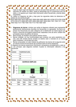 hojas en algún lugar del diagrama, este se usa para listas grandes y es un método
    resumido de mostrar los datos, posee la desventaja que no proporciona sino los
    datos, y no aparece por ningún lado información sobre frecuencias y demás datos
    importantes.
Ej: realice un diagrama de tallo y hoja para los siguientes datos de distancias en
yardas de una cancha de golf
6435 6464 6433 6470 6526 6527 6506 6583 6605 6694 6614 6790 6770 6700 6798
6770 6745 6713 6890 6870 6873 6850 6900 6927 6936 6904 7051 7005 7011 7040
7050 7022 7131 7169 7168 7105 7113 7165 7280 7209


    Diagramas de barras: nombre que recibe el diagrama utilizado para representar
    gráficamente distribuciones discretas de frecuencias no agrupadas. Se llama así
    porque las frecuencias de cada categoría de la distribución se hacen figurar por
    trazos o columnas de longitud proporcional, separados unos de otros. Existen tres
    principales clases de gráficos de barras:
    Barra simple: se emplean para graficar hechos únicos
    Barras múltiples: es muy recomendable para comprar una serie estadística con
    otra, para ello emplea barras simples se distinto color o tramado en un mismo
    plano cartesiano, una al lado de la otra
    Barras compuestas: en este método de graficacion las barras de la segunda serie
    se colocan encima de las barras de la primera serie en forma respectiva.
El diagrama de barras proporciona información comparativa principalmente y este es
su uso principal, este diagrama también muestra la información referente a las
frecuencias
Ej:
CIUDAD        TEMPERATURA
A            12
B            18
C            24




TIENDA    Enero    Febrero Marzo    abril    mayo     Junio
A         800      600     700      900      1100     1000
B         700      500     600      1000     900      1200
 