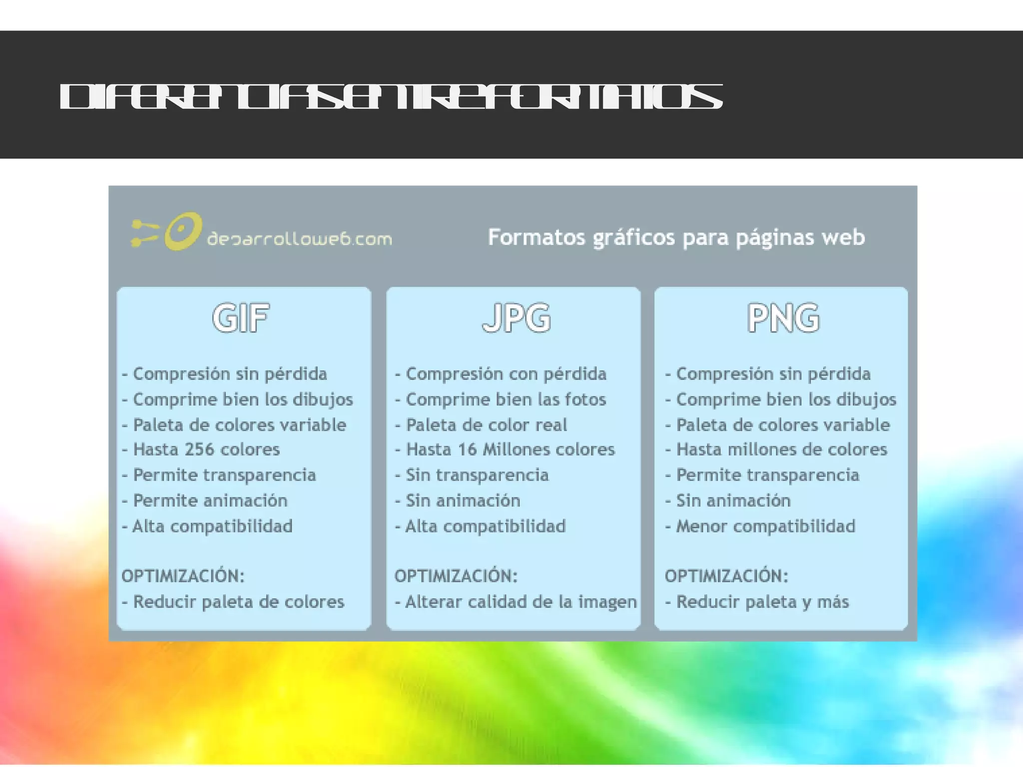 Diferencias entre formatos 