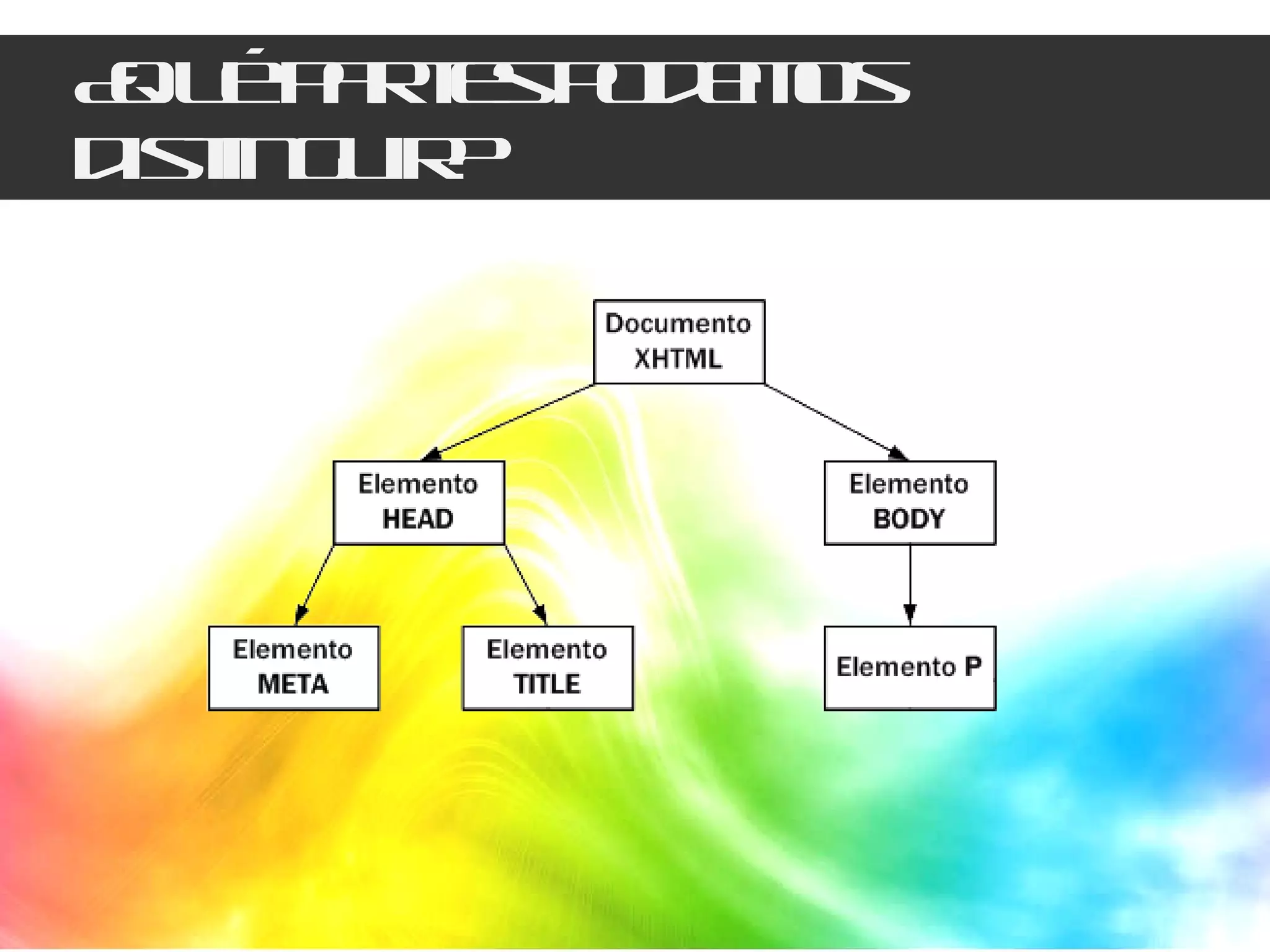 ¿Qué partes podemos distinguir? 