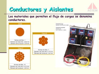 Conductores y Aislantes
Los materiales que permiten el flujo de cargas se denomina
conductores.

 