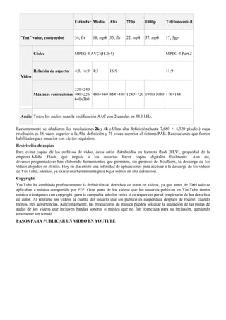 Estándar Medio       Alta      720p       1080p        Teléfono móvil


  "fmt" valor, contenedor          34, flv    18, mp4 35, flv     22, mp4    37, mp4      17, 3gp


          Códec                    MPEG-4 AVC (H.264)                                     MPEG-4 Part 2



          Relación de aspecto      4:3, 16:9 4:3        16:9                              11:9
  Video


                               320×240
          Máximas resoluciones 400×226 480×360 854×480 1280×720 1920x1080 176×144
                               640x360



  Audio Todos los audios usan la codificación AAC con 2 canales en 44.1 kHz.

Recientemente se añadieron las resoluciones 2k y 4k o Ultra alta definición (hasta 7,680 × 4,320 píxeles) cuya
resolución es 16 veces superior a la Alta definición y 75 veces superior al sistema PAL. Resoluciones que fueron
habilitadas para usuarios con ciertos requisitos.
Restricción de copias
Para evitar copias de los archivos de vídeo, éstos están distribuidos en formato flash (FLV), propiedad de la
empresa Adobe Flash, que impide a los usuarios hacer copias digitales fácilmente. Aun así,
diversos programadores han elaborado herramientas que permiten, sin permiso de YouTube, la descarga de los
vídeos alojados en el sitio. Hoy en día existe una infinidad de aplicaciones para acceder a la descarga de los vídeos
de YouTube; además, ya existe una herramienta para bajar videos en alta definición.
Copyright
YouTube ha cambiado profundamente la definición de derechos de autor en vídeos, ya que antes de 2005 sólo se
aplicaban a música compartida por P2P. Gran parte de los vídeos que los usuarios publican en YouTube tienen
música o imágenes con copyright, pero la compañía sólo los retira si es requerido por el propietario de los derechos
de autor. Al retirarse los vídeos la cuenta del usuario que los publicó es suspendida después de recibir, cuando
menos, tres advertencias. Adicionalmente, las productoras de música pueden solicitar la anulación de las pistas de
audio de los vídeos que incluyen bandas sonoras o música que no fue licenciada para su inclusión, quedando
totalmente sin sonido.
PASOS PARA PUBLICAR UN VIDEO EN YOUTUBE
 