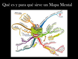 Qué es y para qué sirve un Mapa Mental
 