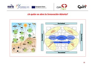 ¿A quién se abre la Innovación Abierta?



                             Sociedad




                                          Sociedad
             Sociedad




                             Sociedad




                                                     22
 