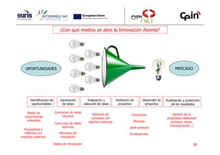 ¿Con qué medios se abre la Innovación Abierta?




   OPORTUNIDADES                                                                                              MERCADO




      Identificación de       Generación           Evaluación y       Definición de     Desarrollo de   Explotación y protección
       oportunidades           de ideas         selección de ideas     proyectos         proyectos         de los resultados

    Redes de              Concursos de ideas
                                                      Sesiones de                Consorcios                  Gestión de la
  conocimiento                 internos
                                                     contraste con                                      propiedad intelectual
    extendido                                      agentes externos               Alianzas                 (compra, venta,
                          Concursos de ideas
                              externos                                                                    licenciamiento…)
                                                                               Joint-ventures
  Prospectiva y
  reflexión con              Mercados de                                        Co-desarrollo
expertos externos             innovación

                          Redes de innovación                                                                              23
 