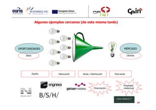 Algunos ejemplos cercanos (de esta misma tarde)




OPORTUNIDADES                                                               MERCADO

    Ideas                                                                       Clientes




            Diseño         Fabricación   Venta / Distribución      Post-venta




                                                                           Propiedad
                                                    Financiación           intelectual




                                                                                           24
 