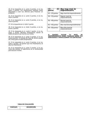 14. Si la respuesta es si, sume 2 puntos, si es no,    10   –      20 Muy bajo nivel de
reste 2 puntos. Los empresarios exitosos están         puntos         emprendimiento
dispuestos a usar sus ahorros para financiar un
proyecto.                                              21 – 25 puntos   Bajo nivel de emprendimiento
15. Si la respuesta es si, sume 2 puntos, si es no,    26 – 35 puntos   Regular nivel de
reste 2 puntos.                                                         emprendimiento
16. Si la respuesta es si, sume 4 puntos, si es no,    36 – 40 puntos   Normal nivel de
reste 4 puntos.                                                         emprendimiento
17. Si la respuesta es si, reste 1 punto.              41 – 45 puntos   Alto nivel de emprendimiento
18. Si la respuesta es si, reste 2 puntos, si es no,   46 – 50 puntos   Muy alto nivel de
sume 2 puntos.                                                          emprendimiento
19. Si la respuesta es si, sume 1 punto, si es no,
reste 1 punto. Muchos empresarios tienen el
hábito de poner por escrito sus metas.                 SI    QUIERES    ELEVAR   TU     NIVEL   DE
20. Si la respuesta es si, sume 2 puntos, si es no,    EMPRENDIMIENTO DEBES TRABAJAR SOBRE TUS
reste2 puntos. El manejo de flujo de dinero puede      DEBILIDADES Y PERFECCIONAR TUS FORTALEZAS
ser crítico para el éxito empresarial.
21. Si la respuesta es si, sume 2 puntos, si es no,
reste 2 puntos. Tal parece que los empresarios se
aburren fácilmente.
22. Si la respuesta es si, sume 2 puntos, si es no,
reste dos puntos. El optimismo es el combustible
para buscar el éxito.




              TABLA DE EVALUACIÓN
   PUNTAJES                  DESCRIPCIÓN
 