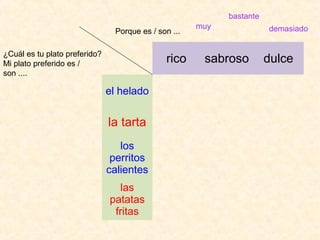 bastante
                                                       muy              demasiado
                                 Porque es / son ...

¿Cuál es tu plato preferido?
Mi plato preferido es /                        rico     sabroso         dulce
son ....

                               el helado

                               la tarta
                                  los
                                perritos
                               calientes
                                  las
                               patatas
                                fritas
 