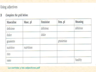 La comida y los adjectivos.pdf
 